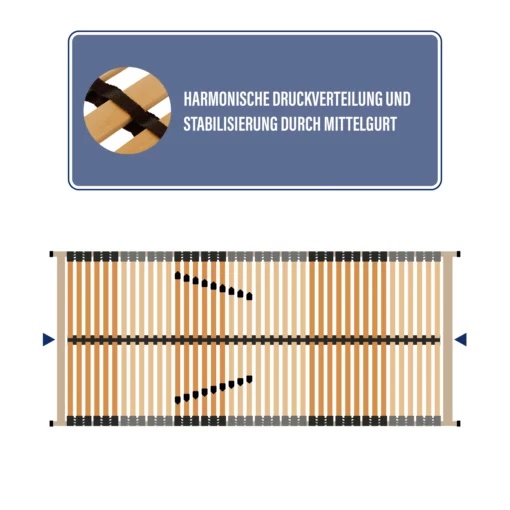 Elektrischer Lattenrost Comfort Lux Druckverteilung durch Mittelgurt