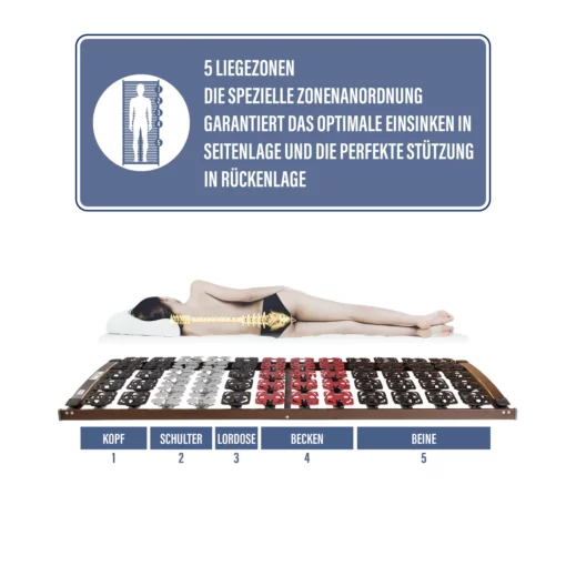 Lattenrost Mediflex Modul NV, 5 Liegezonen